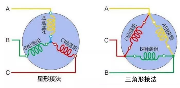 y늙C(j)